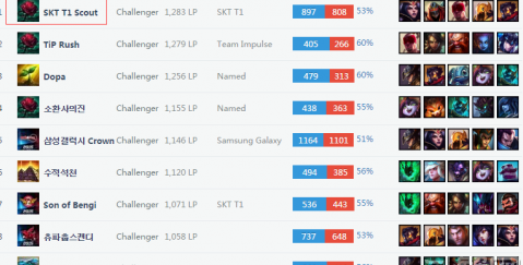 从规则层面 从规则层面